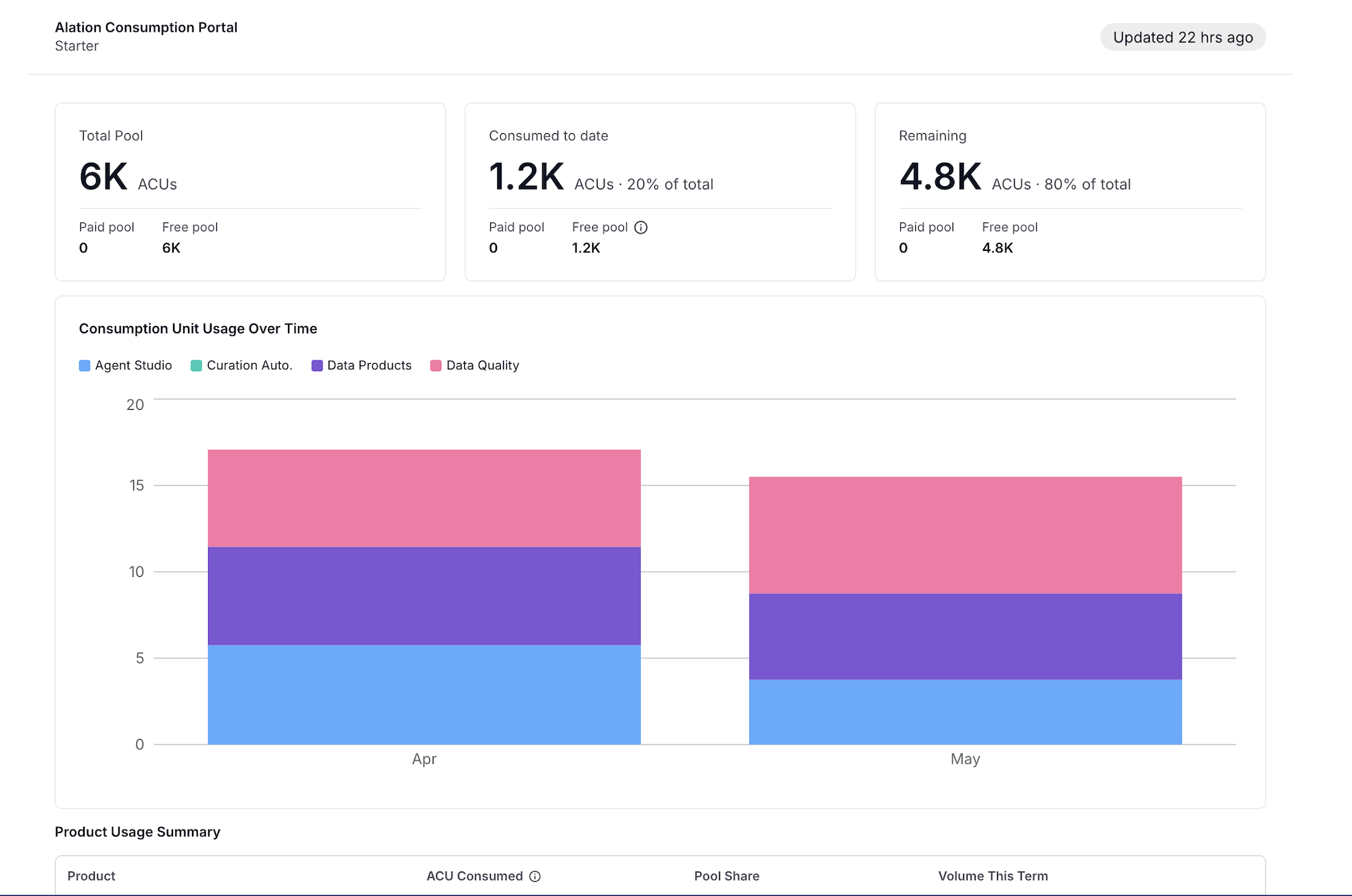 ../../_images/AdminSettings_ACU_Dashboard.png