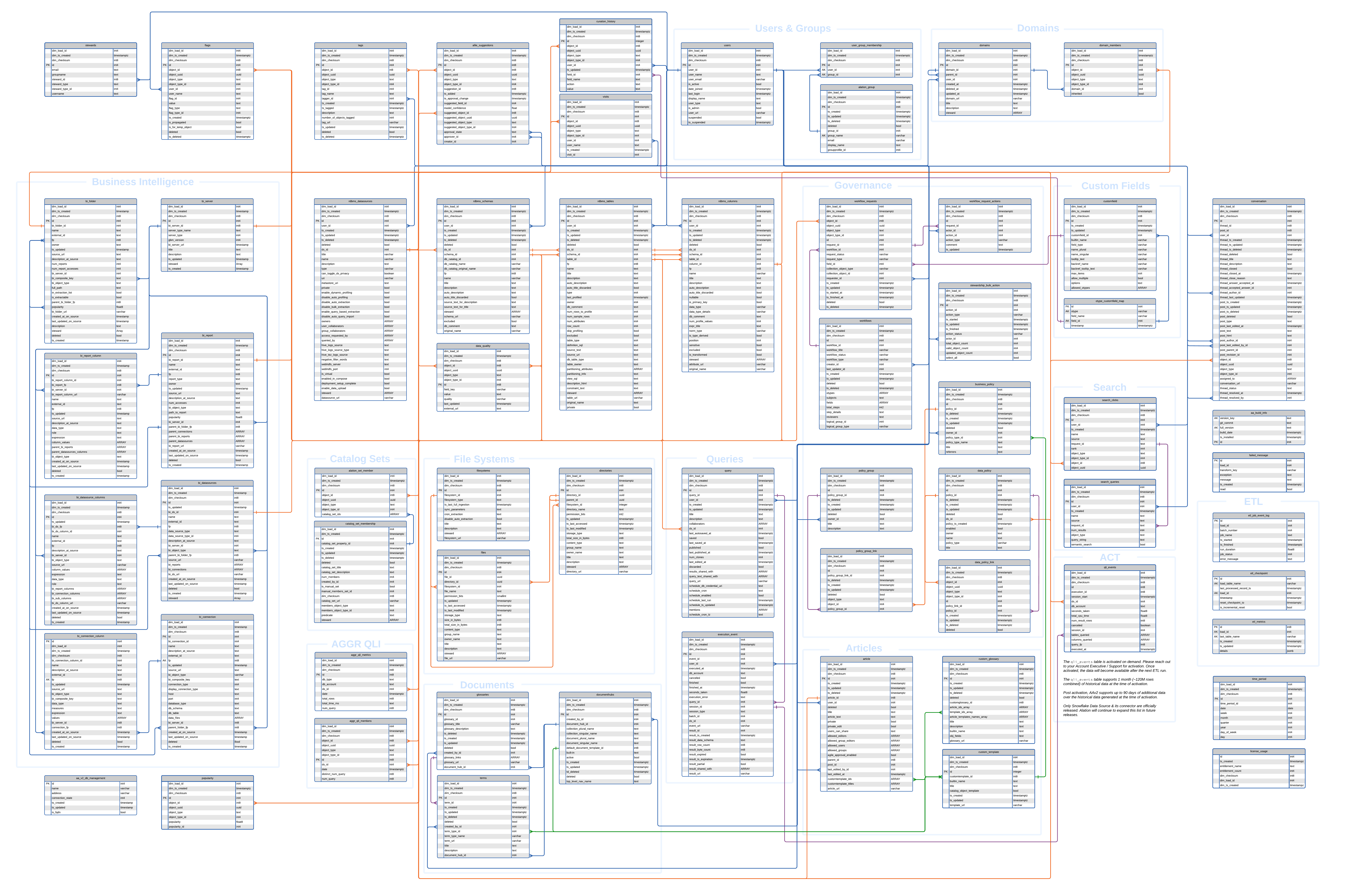 ../../_images/AlationAnalyticsV2_2025_1.png