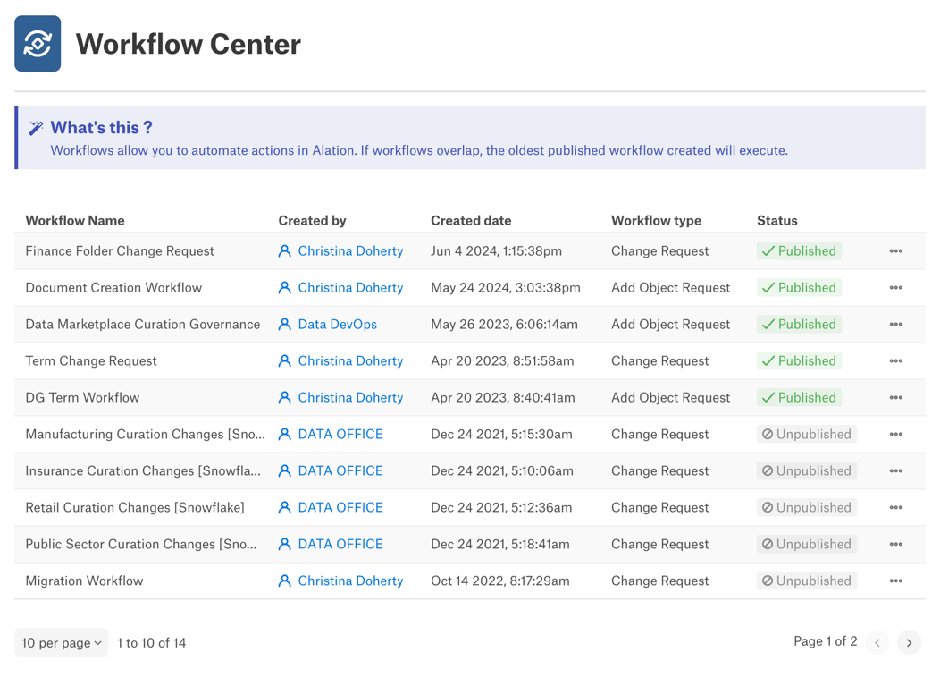 ../../_images/Neodocs_ClassicWorkflows.png