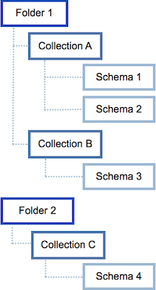 ../../_images/No_SQL_APIStructue.png