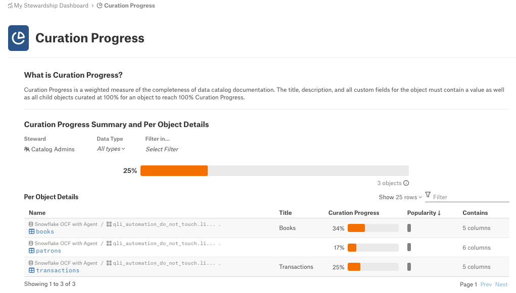 ../../_images/StewardshipAnalytics_CurationProgress_Full.png