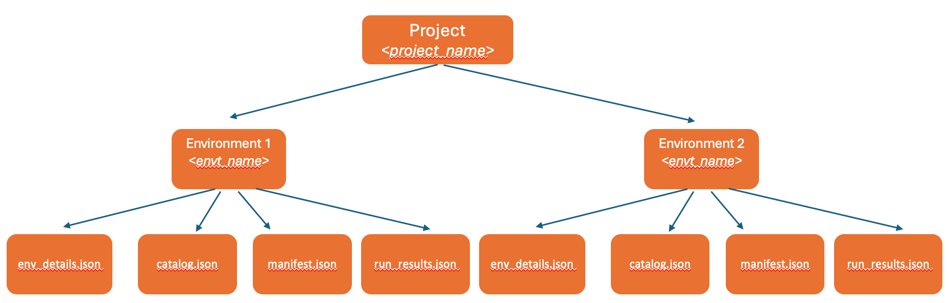 ../../../_images/dbt-core-proj-structure2.png