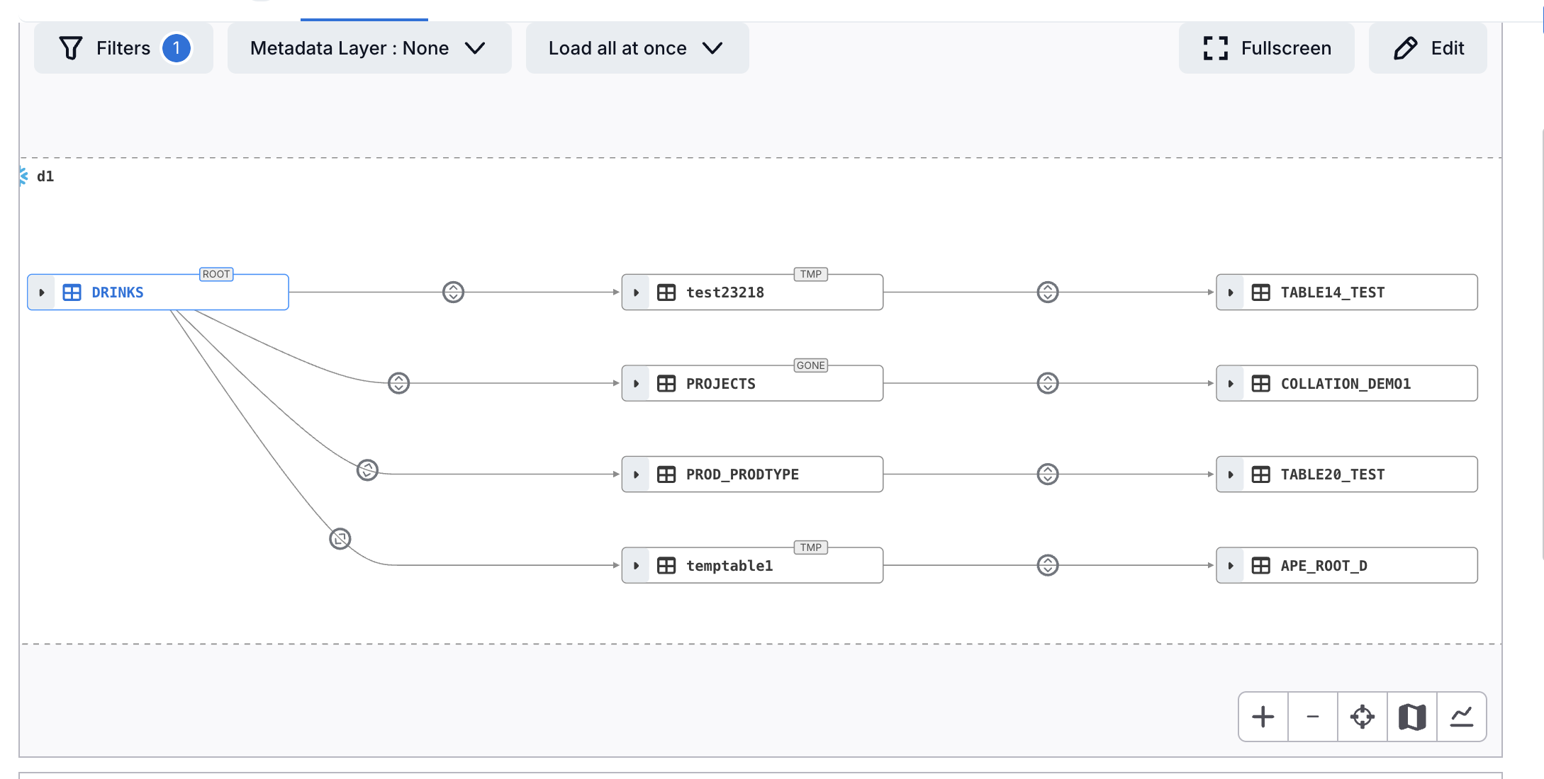 Lineage chart before Advanced Lineage Handling is enabled, showing GONE and TMP badges on nodes.